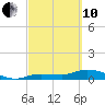 Tide chart for Rockland Key, Rockland Channel Bridge, Florida on 2022/03/10