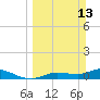 Tide chart for Rockland Key, Rockland Channel Bridge, Florida on 2022/03/13