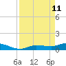 Tide chart for Rockland Key, Rockland Channel Bridge, Florida on 2022/04/11