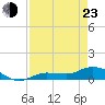 Tide chart for Rockland Key, Rockland Channel Bridge, Florida on 2022/04/23