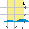 Tide chart for Rockland Key, Rockland Channel Bridge, Florida on 2022/04/6