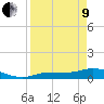 Tide chart for Rockland Key, Rockland Channel Bridge, Florida on 2022/04/9