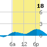 Tide chart for Rockland Key, Rockland Channel Bridge, Florida on 2022/06/18