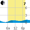 Tide chart for Rockland Key, Rockland Channel Bridge, Florida on 2022/06/7