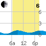 Tide chart for Rockland Key, Rockland Channel Bridge, florida on 2022/07/6