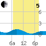 Tide chart for Rockland Key, Rockland Channel Bridge, Florida on 2022/08/5