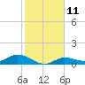Tide chart for Rockland Key, Rockland Channel Bridge, Florida on 2023/01/11