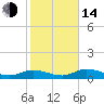 Tide chart for Rockland Key, Rockland Channel Bridge, Florida on 2023/01/14