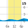 Tide chart for Rockland Key, Rockland Channel Bridge, Florida on 2023/01/15