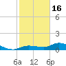 Tide chart for Rockland Key, Rockland Channel Bridge, Florida on 2023/01/16