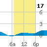 Tide chart for Rockland Key, Rockland Channel Bridge, Florida on 2023/01/17