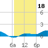 Tide chart for Rockland Key, Rockland Channel Bridge, Florida on 2023/01/18
