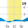 Tide chart for Rockland Key, Rockland Channel Bridge, Florida on 2023/01/19