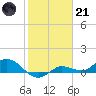 Tide chart for Rockland Key, Rockland Channel Bridge, Florida on 2023/01/21