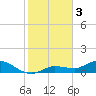 Tide chart for Rockland Key, Rockland Channel Bridge, Florida on 2023/01/3