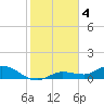 Tide chart for Rockland Key, Rockland Channel Bridge, Florida on 2023/01/4