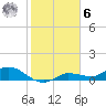Tide chart for Rockland Key, Rockland Channel Bridge, Florida on 2023/01/6