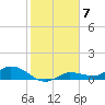 Tide chart for Rockland Key, Rockland Channel Bridge, Florida on 2023/01/7