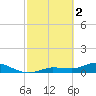 Tide chart for Rockland Key, Rockland Channel Bridge, Florida on 2023/03/2