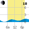 Tide chart for Rockland Key, Rockland Channel Bridge, Florida on 2023/06/10