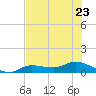 Tide chart for Rockland Key, Rockland Channel Bridge, Florida on 2023/06/23