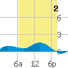 Tide chart for Rockland Key, Rockland Channel Bridge, Florida on 2023/06/2