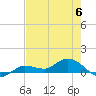 Tide chart for Rockland Key, Rockland Channel Bridge, Florida on 2023/06/6