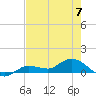 Tide chart for Rockland Key, Rockland Channel Bridge, Florida on 2023/06/7