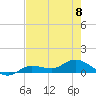 Tide chart for Rockland Key, Rockland Channel Bridge, Florida on 2023/06/8