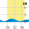 Tide chart for Rockland Key, Rockland Channel Bridge, Florida on 2023/07/10