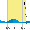 Tide chart for Rockland Key, Rockland Channel Bridge, Florida on 2023/07/11