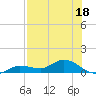 Tide chart for Rockland Key, Rockland Channel Bridge, Florida on 2023/07/18