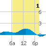 Tide chart for Rockland Key, Rockland Channel Bridge, Florida on 2023/07/1