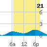 Tide chart for Rockland Key, Rockland Channel Bridge, Florida on 2023/07/21