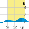 Tide chart for Rockland Key, Rockland Channel Bridge, Florida on 2023/07/6