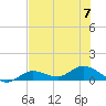 Tide chart for Rockland Key, Rockland Channel Bridge, Florida on 2023/07/7