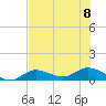 Tide chart for Rockland Key, Rockland Channel Bridge, Florida on 2023/07/8