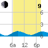 Tide chart for Rockland Key, Rockland Channel Bridge, Florida on 2023/07/9