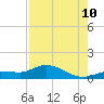 Tide chart for Rockland Key, Rockland Channel Bridge, Florida on 2023/08/10