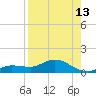 Tide chart for Rockland Key, Rockland Channel Bridge, Florida on 2023/08/13