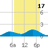 Tide chart for Rockland Key, Rockland Channel Bridge, Florida on 2023/08/17