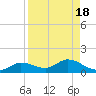Tide chart for Rockland Key, Rockland Channel Bridge, Florida on 2023/08/18