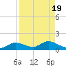 Tide chart for Rockland Key, Rockland Channel Bridge, Florida on 2023/08/19