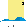 Tide chart for Rockland Key, Rockland Channel Bridge, Florida on 2023/08/3