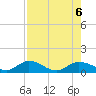 Tide chart for Rockland Key, Rockland Channel Bridge, Florida on 2023/08/6