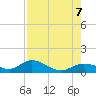 Tide chart for Rockland Key, Rockland Channel Bridge, Florida on 2023/08/7