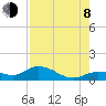 Tide chart for Rockland Key, Rockland Channel Bridge, Florida on 2023/08/8