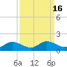 Tide chart for Rockland Key, Rockland Channel Bridge, Florida on 2023/09/16
