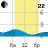 Tide chart for Rockland Key, Rockland Channel Bridge, Florida on 2023/09/22