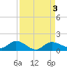 Tide chart for Rockland Key, Rockland Channel Bridge, Florida on 2023/09/3